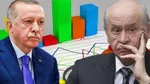 AKP-MHP Seçmeni İkna Oldu Mu? Anket Sonucu Şok Etti!